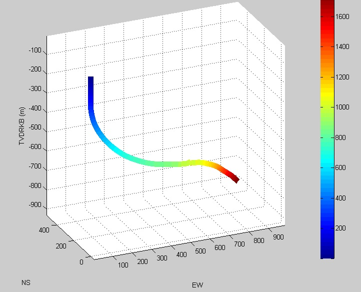 Planned and Monitor downhole pressure/ECD in both 2D and 3D-well profile with pressure gradient